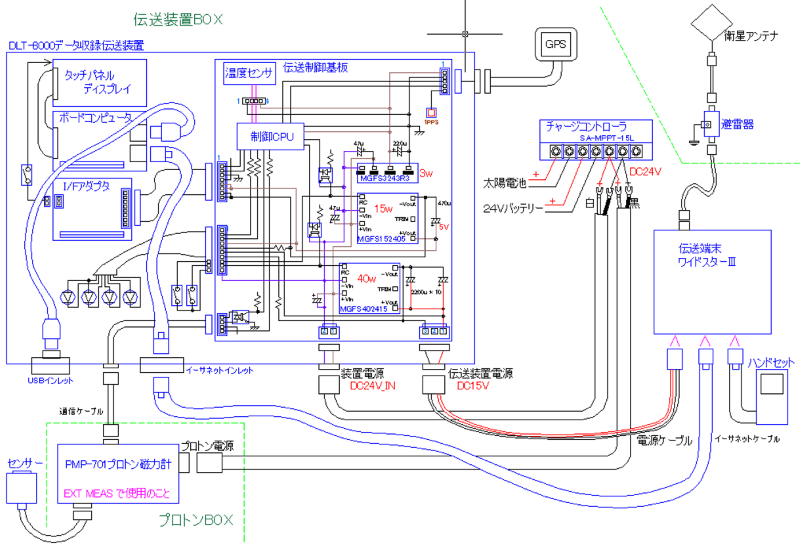 DLT-8000構成ブロック図